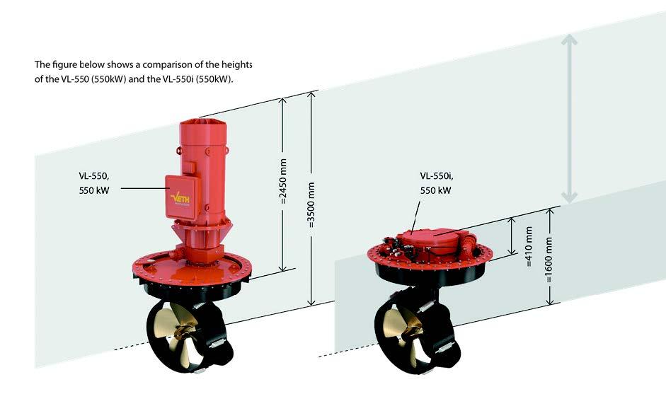 The new standard in electric propulsion from VETH/RTN